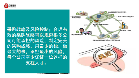 CPPM注册认证项目培训课程图解-CPPM课程模块6：采购战略及风险控制2