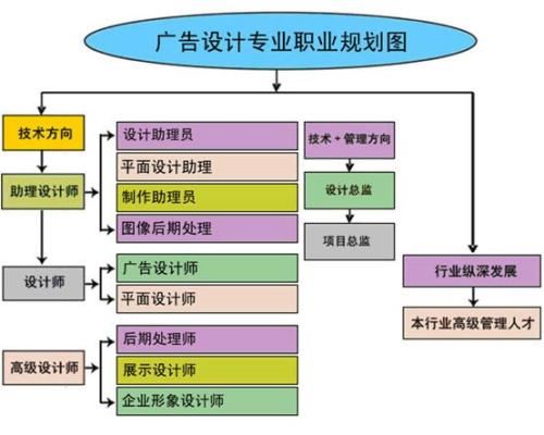 赤峰学电脑去哪报名？哪里教的好？